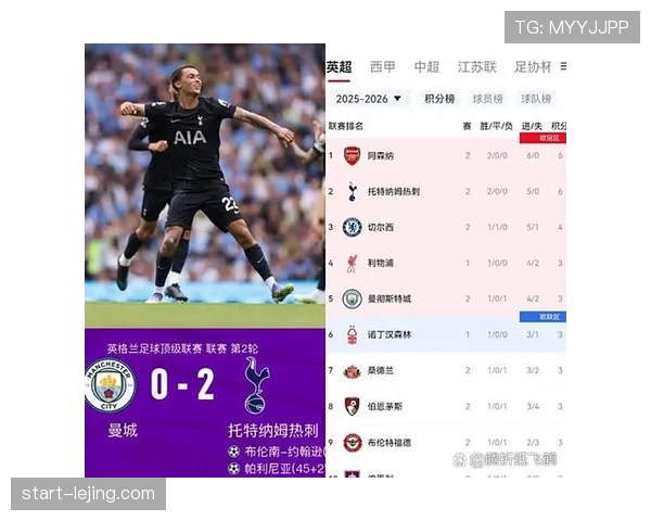 英超争冠白热化曼城关键赛程考验瓜帅调兵遣将能力